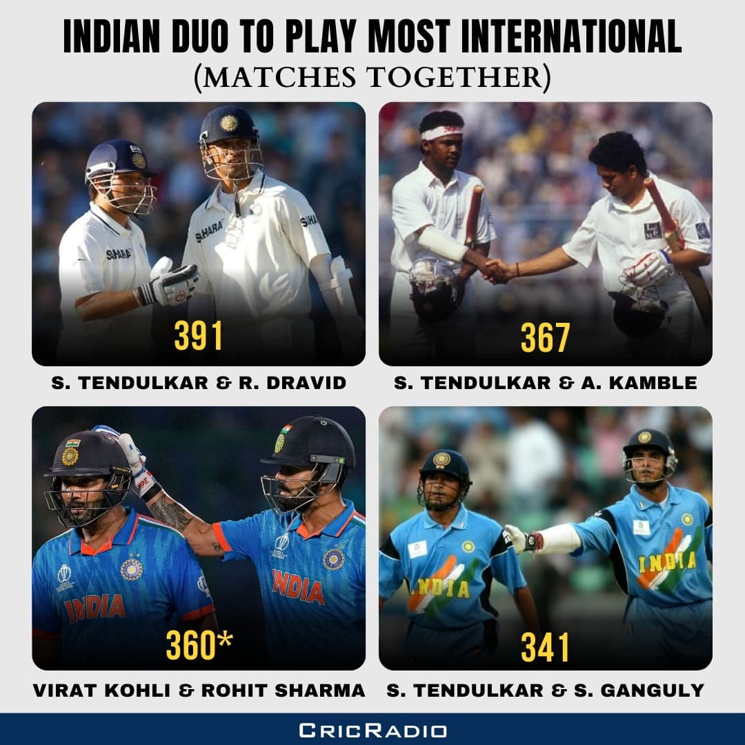 Most International Matches Together – Indian Duos