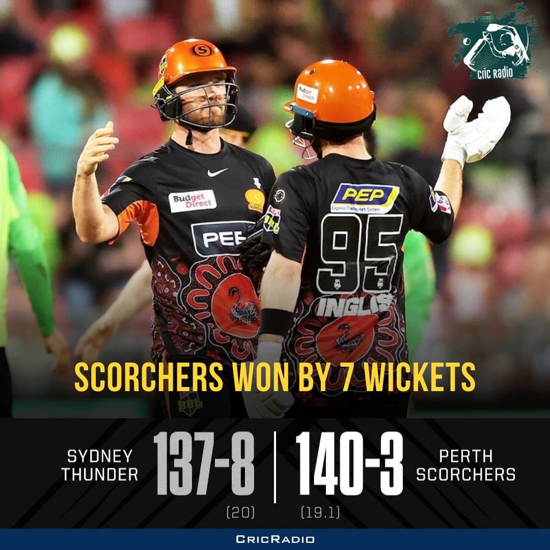 Scorchers Win by 7 Wickets