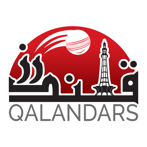 Qalandars