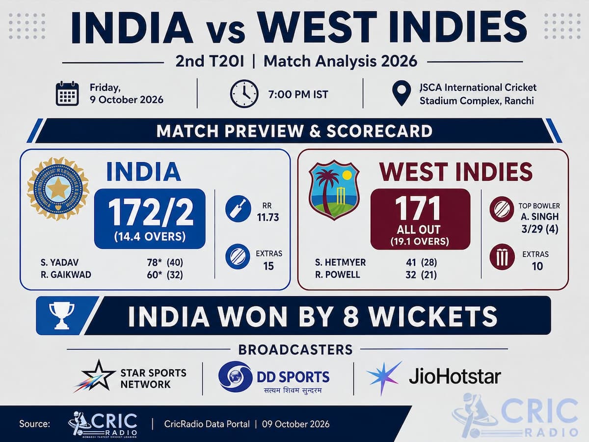 Turning Cricket Data into Match Insights | India vs West Indies