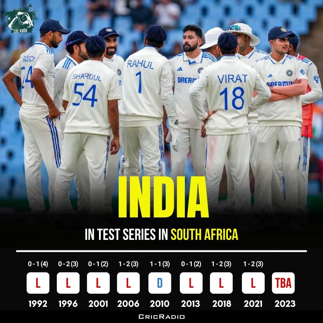 馃弿 India in South Africa - Test Series