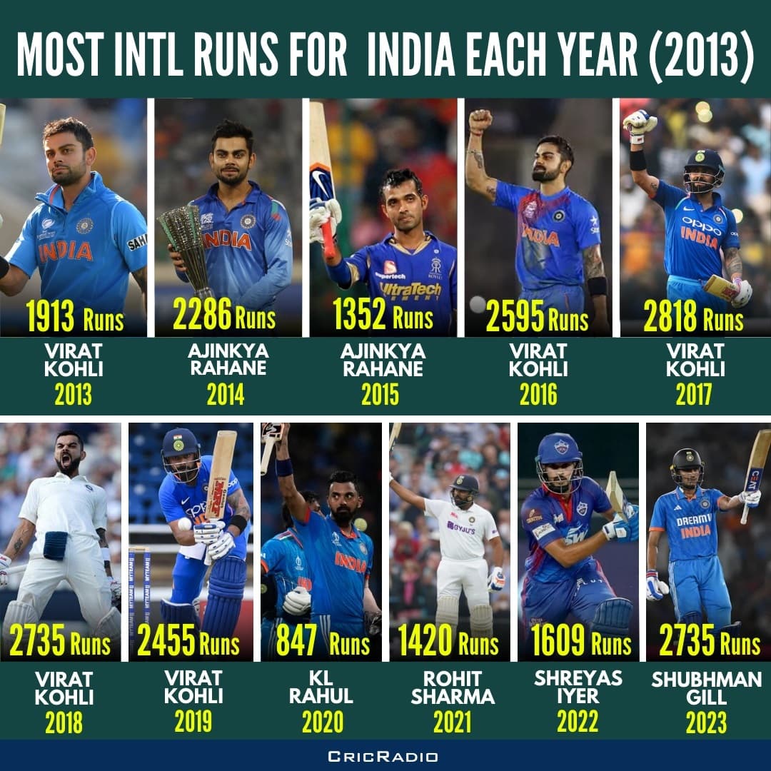 馃弿 Kohli's Class