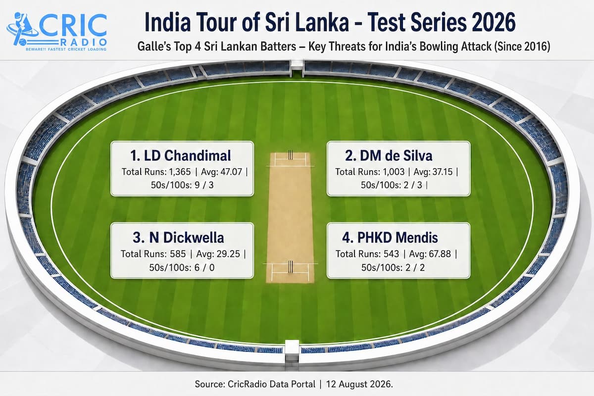 Galle's run-makers are ready for another chapter