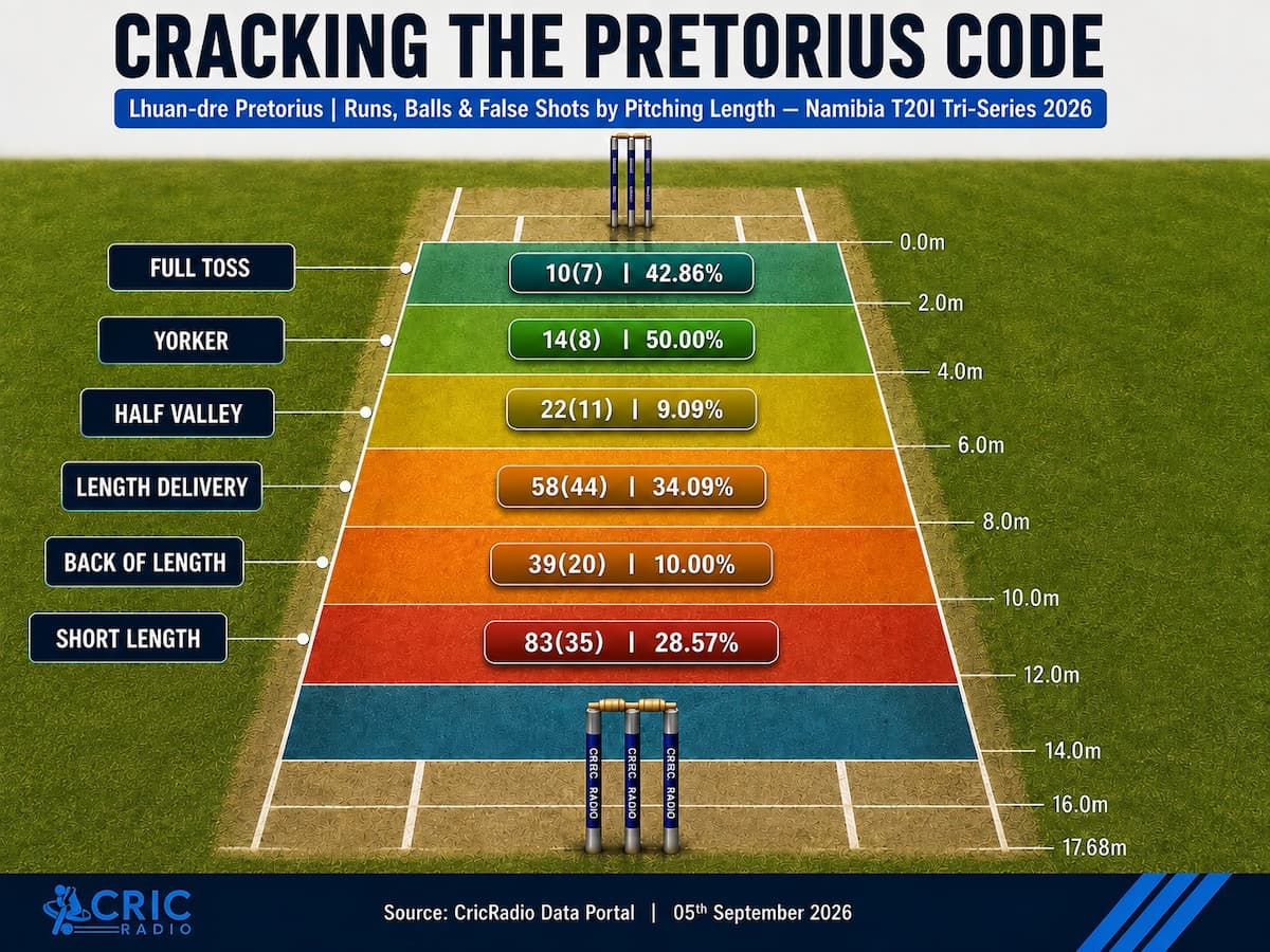 CRACKING THE PRETORIUS CODE
